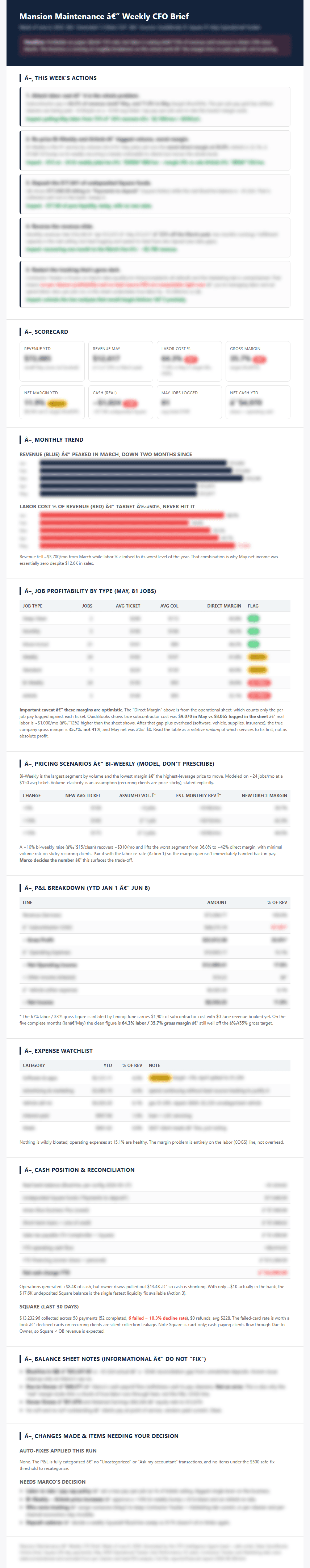 The actual weekly CFO brief the system emails every Monday, with figures redacted